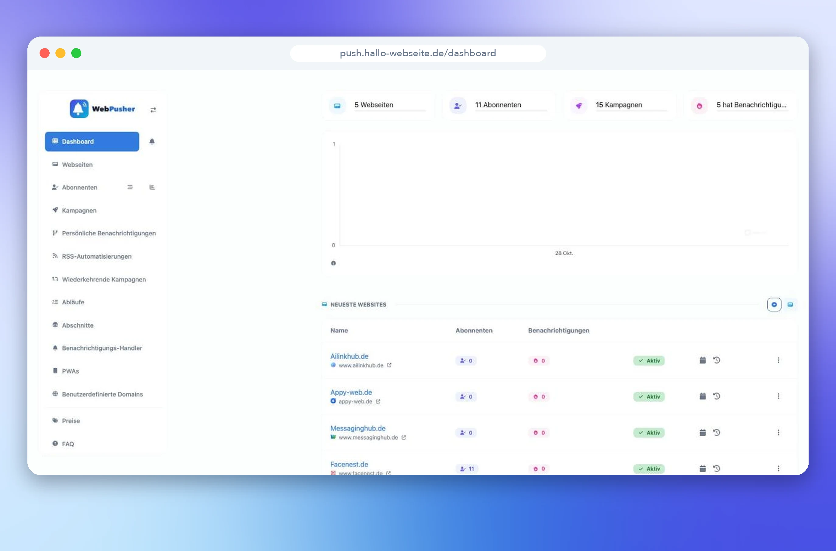Screenshot des App-Dashboards