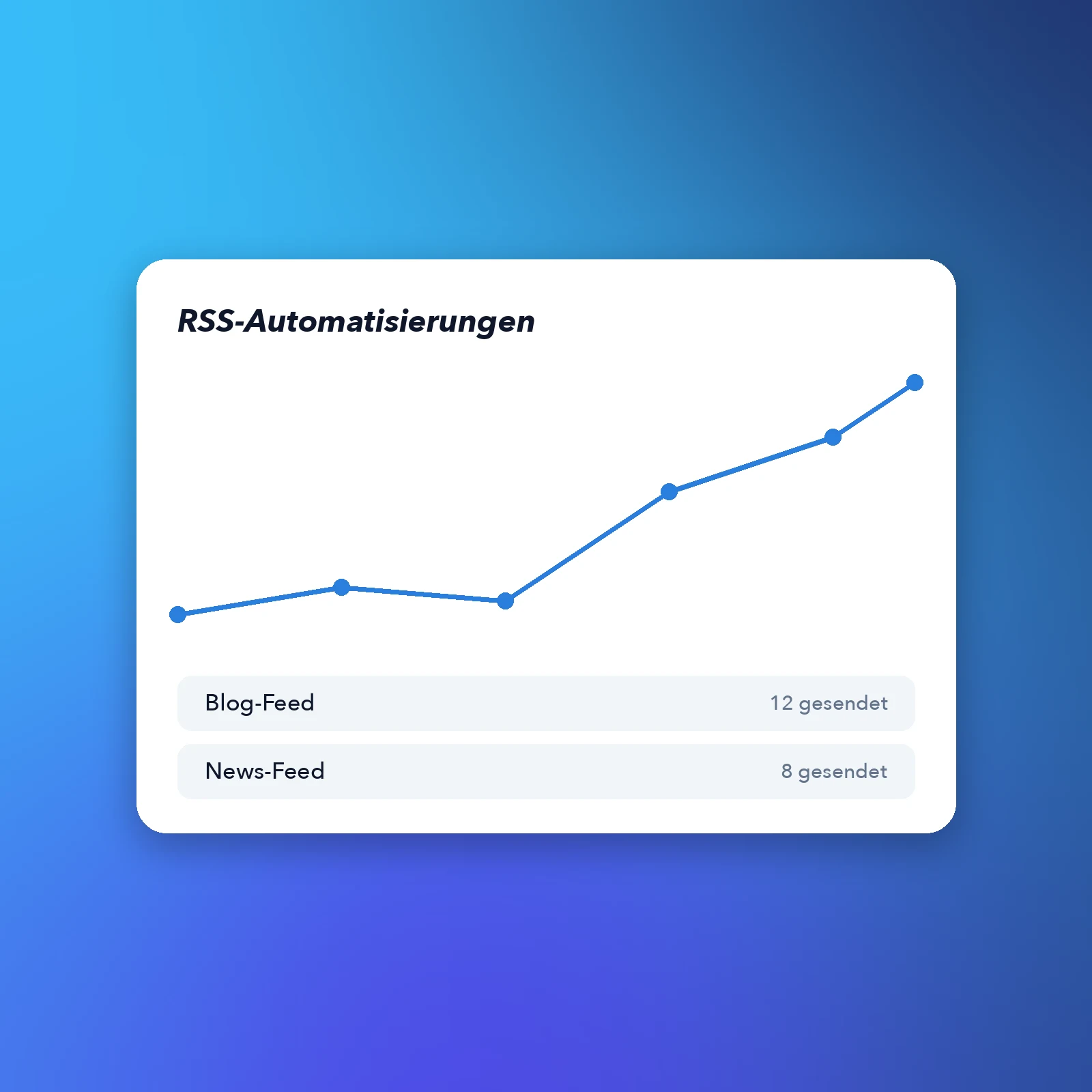 Screenshot der App RSS-Automatisierungsverwaltungsseite